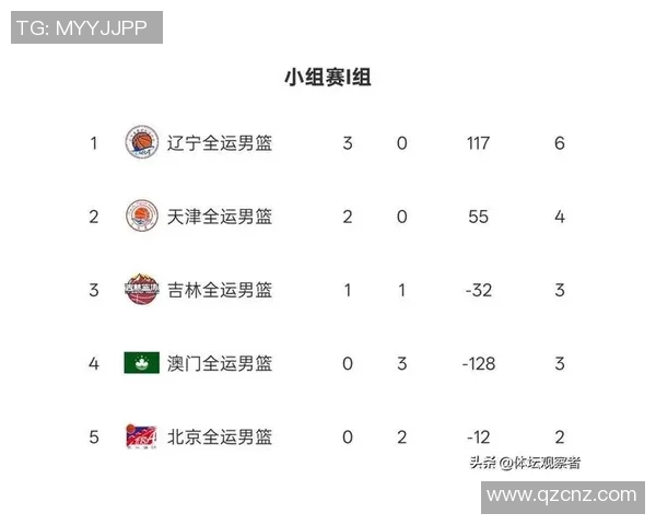 最新篮球速度排行榜前十名北京篮球队表现出色引领潮流 最新篮球速度排行榜前十名北京篮球队表现出色引领潮流