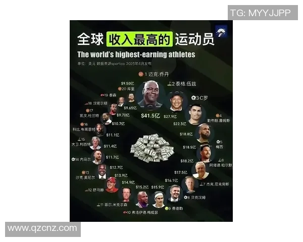 足球明星周薪揭秘:他们的收入到底有多惊人和背后的故事 足球明星周薪揭秘:他们的收入到底有多惊人和背后的故事