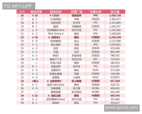 最新CS_GO技术TOP10:TES领跑 最新CS_GO技术TOP10:TES领跑
