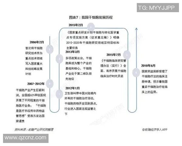 独家分析：LNG的技术对比